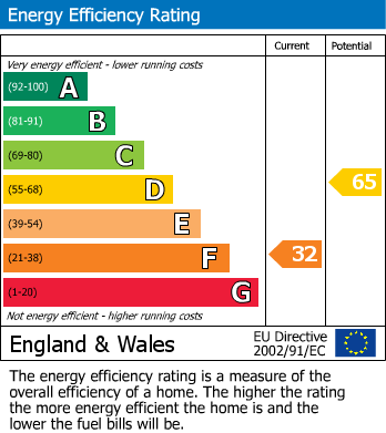 EPC For Fromes Hill, Ledbury, Herefordshire