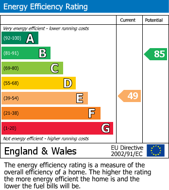 EPC For Wordsworth Road, Hereford