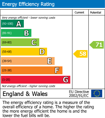EPC For Tarrington, Hereford