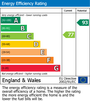EPC For Weobley, Hereford