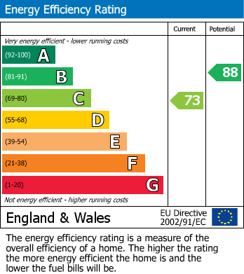 EPC For Biddulph Way, Ledbury, Herefordshire