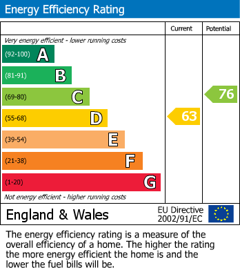 EPC For Orchard Lane, Ledbury, Herefordshire