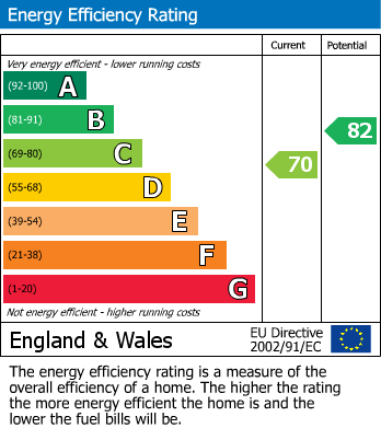 EPC For Hazle Close, Ledbury, Herefordshire