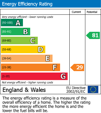 EPC For Stretton Grandison, Ledbury, Herefordshire