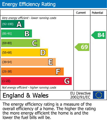 EPC For Seaton Avenue, Hereford