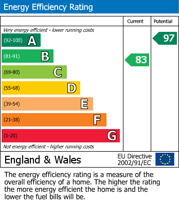 EPC For Tennyson Road, Ledbury, Herefordshire