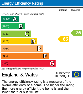 EPC For Ledbury Road, Hereford