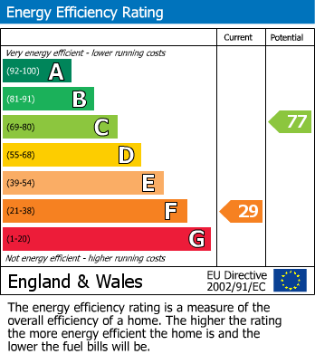 EPC For Bishopstone, Hereford