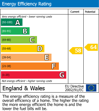 EPC For Bank Crescent, Ledbury, Herefordshire