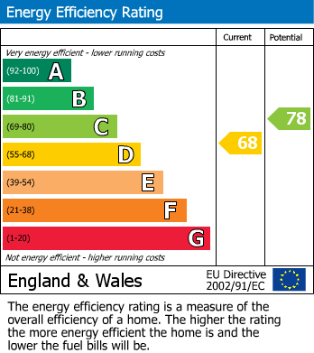 EPC For Tensing Close, Hereford