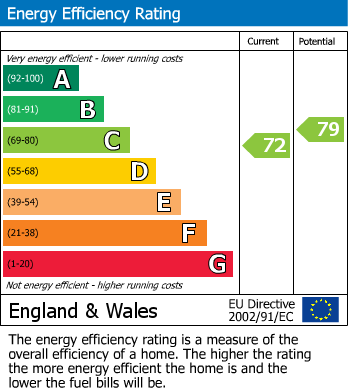 EPC For Target Close, Ledbury, Herefordshire