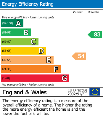 EPC For Lady Somerset Drive, Ledbury, Herefordshire