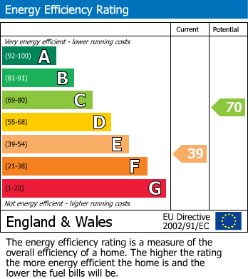 EPC For Parkway, Ledbury, Herefordshire