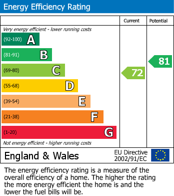 EPC For Belmont, Hereford