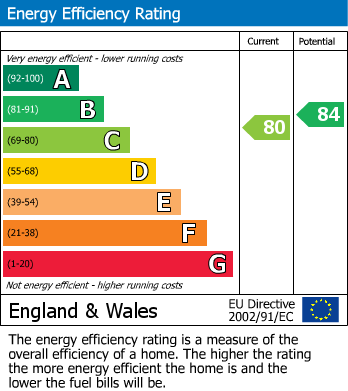 EPC For High View Row, Ledbury