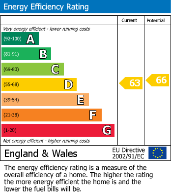 EPC For Westfaling Street, Hereford