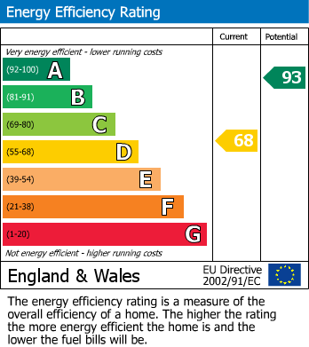 EPC For Hampton Bishop, Hereford