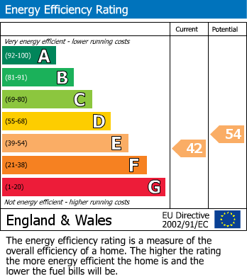 EPC For Preston-on-Wye, Hereford