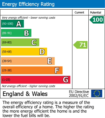 EPC For Sutton St Nicholas, Hereford