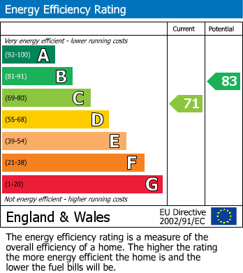 EPC For Bartestree, Hereford
