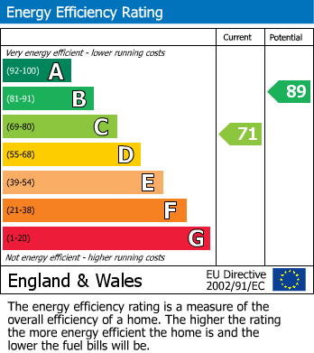 EPC For Russet Close, Ledbury, Herefordshire