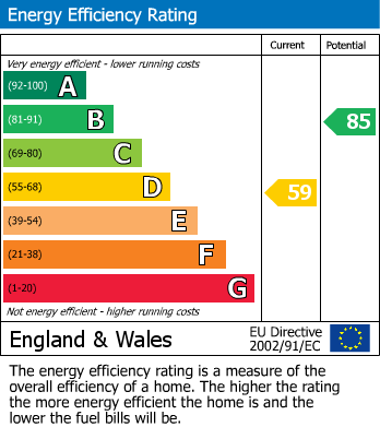EPC For Oakland Drive, Ledbury, Herefordshire