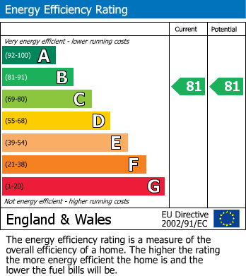 EPC For Bullingham Lane, Hereford
