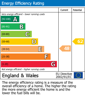 EPC For Staunton-on-Wye, Hereford