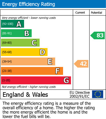 EPC For Belle Orchard, Ledbury, Herefordshire