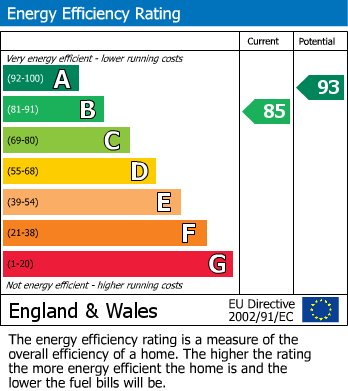 EPC For Haggard Place, Ledbury, Herefordshire