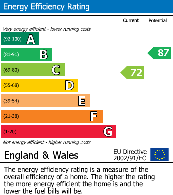 EPC For Browning Road, Ledbury, Herefordshire