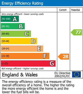 EPC For Hampton Dene Road, Hereford