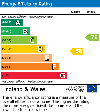 EPC For Barton Road, Hereford