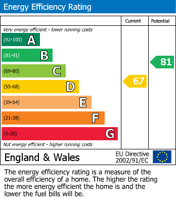EPC For Kings Acre Road, Hereford