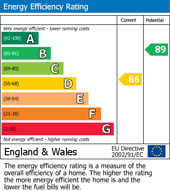EPC For Shelwick, Hereford