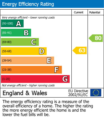 EPC For Victoria Road, Ledbury, Herefordshire