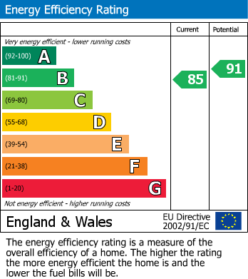 EPC For Kings Acre Road, Hereford
