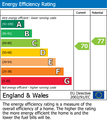 EPC For Northmead, Ledbury, Herefordshire