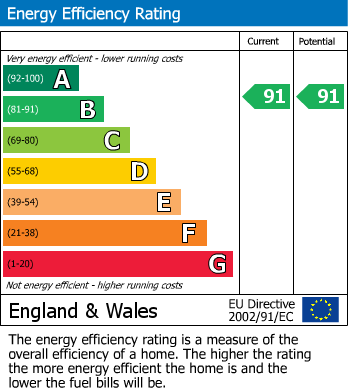 EPC For Tillington, Hereford