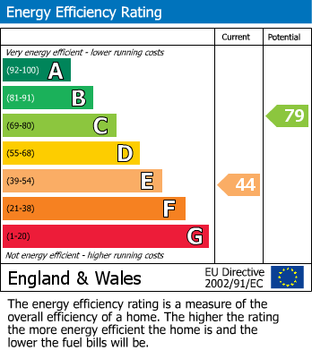 EPC For Orcop, Hereford
