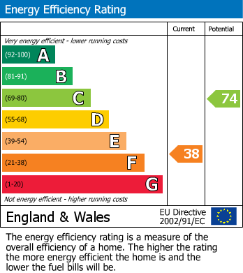 EPC For Almeley, Hereford