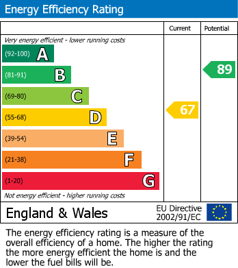 EPC For Bishopstone, Hereford