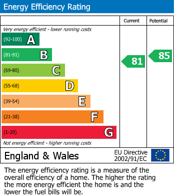 EPC For Scots Close, Hereford